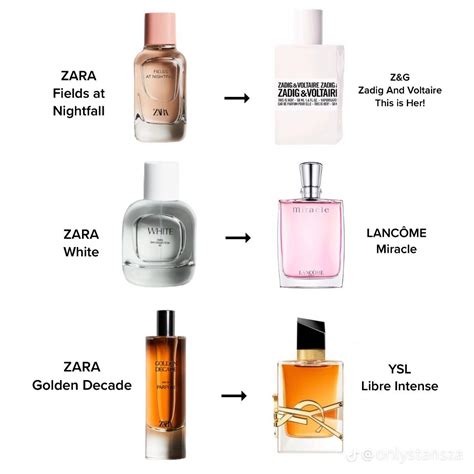 dupes for zara perfumes|zara perfume dupes for men.